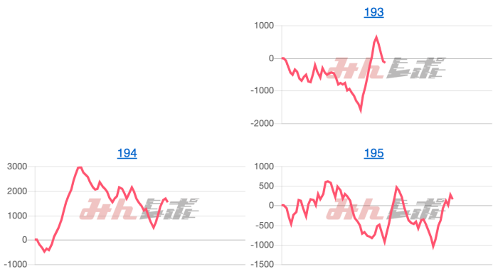 出玉スランプグラフ