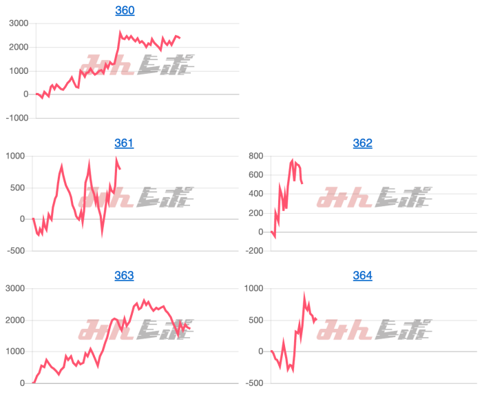 出玉スランプグラフ