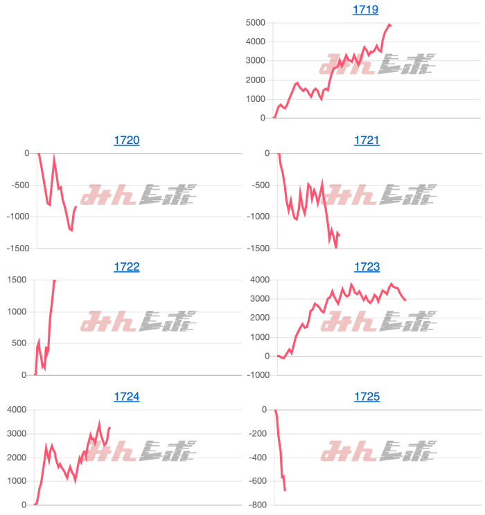 出玉スランプグラフ