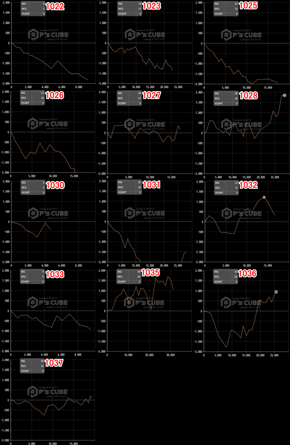 出玉スランプグラフ