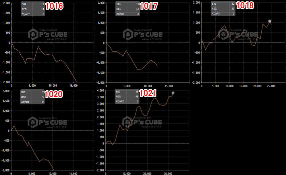 出玉スランプグラフ