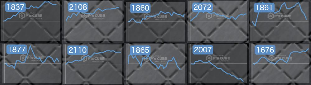 出玉スランプグラフ