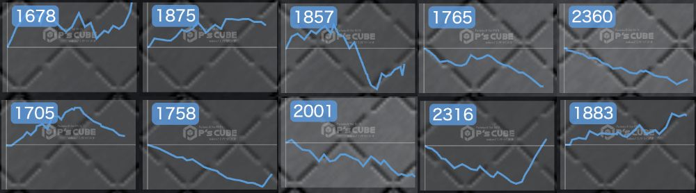 出玉スランプグラフ