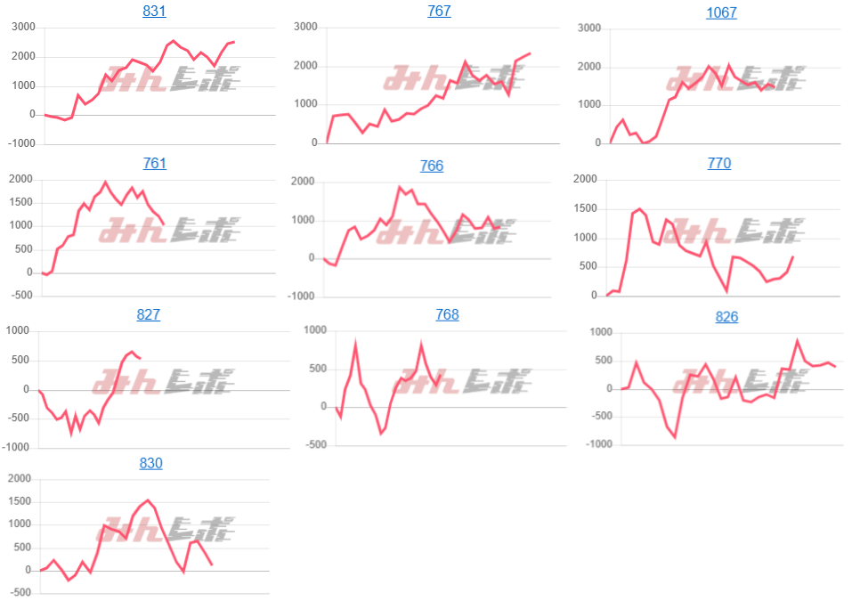 出玉スランプグラフ