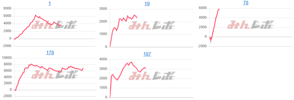 出玉スランプグラフ
