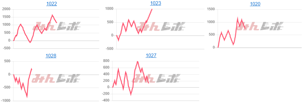 出玉スランプグラフ