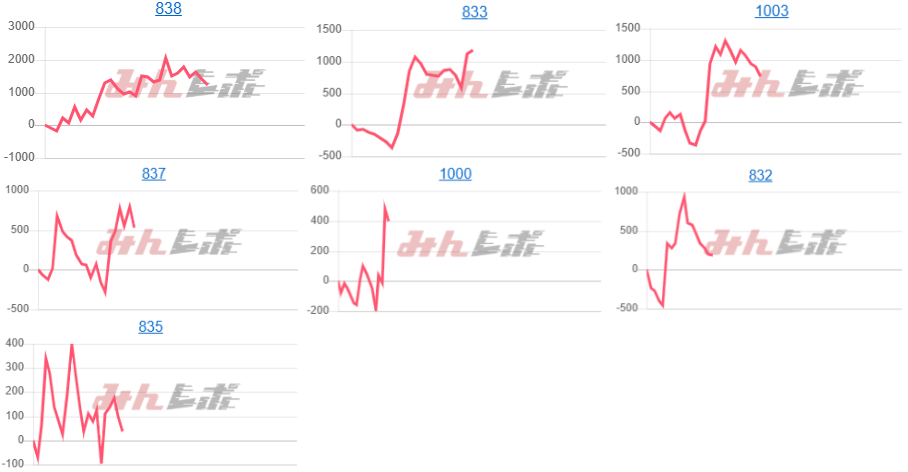 出玉スランプグラフ