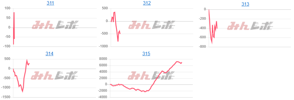 出玉スランプグラフ