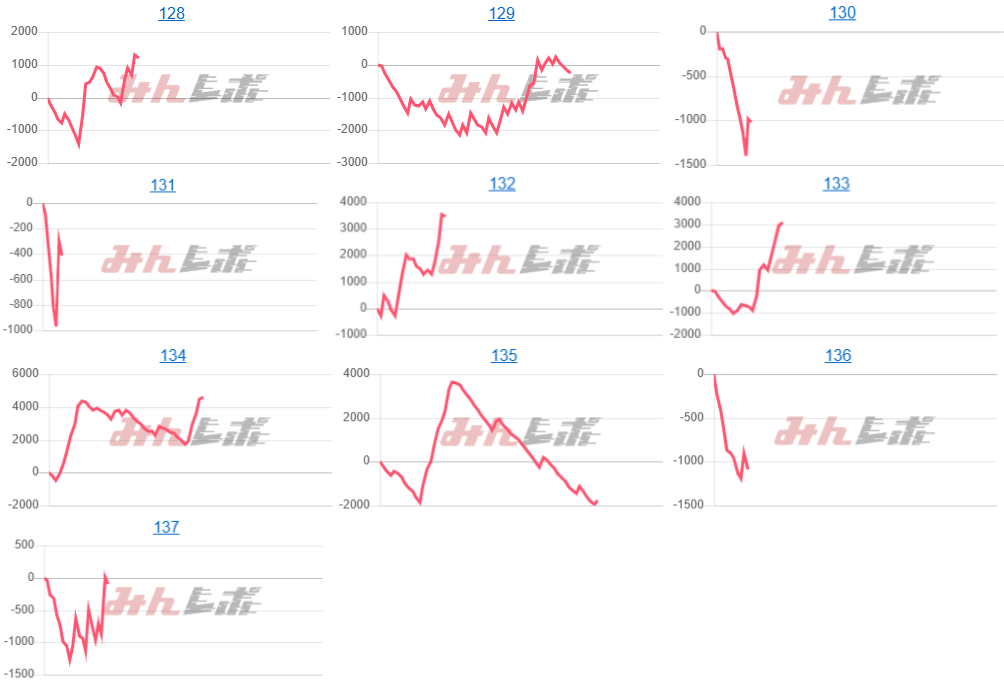 出玉スランプグラフ