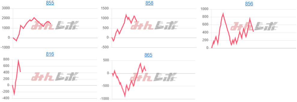 出玉スランプグラフ