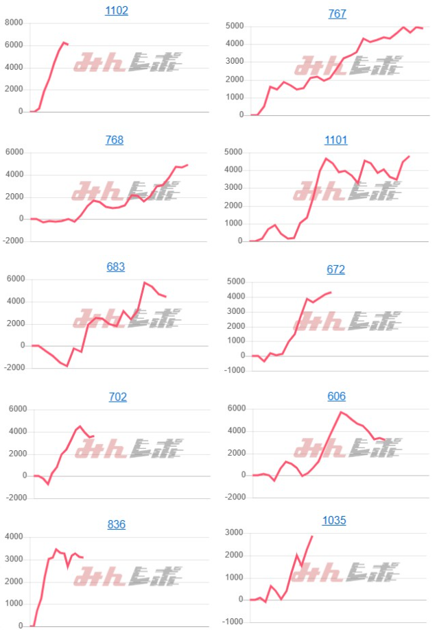 出玉スランプグラフ