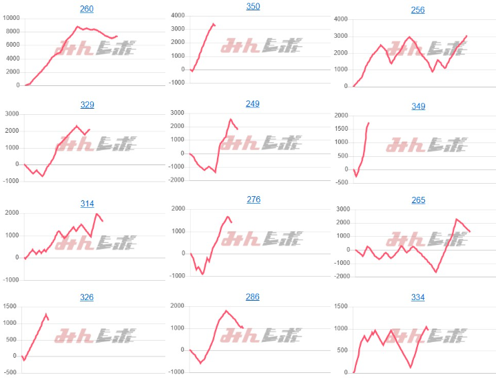 出玉スランプグラフ