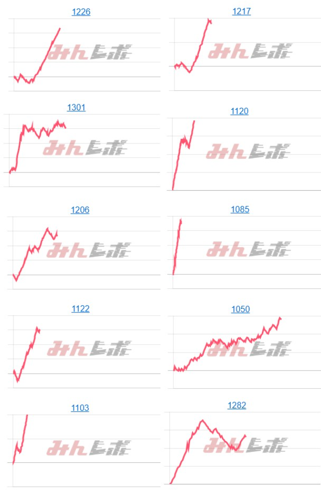 出玉スランプグラフ