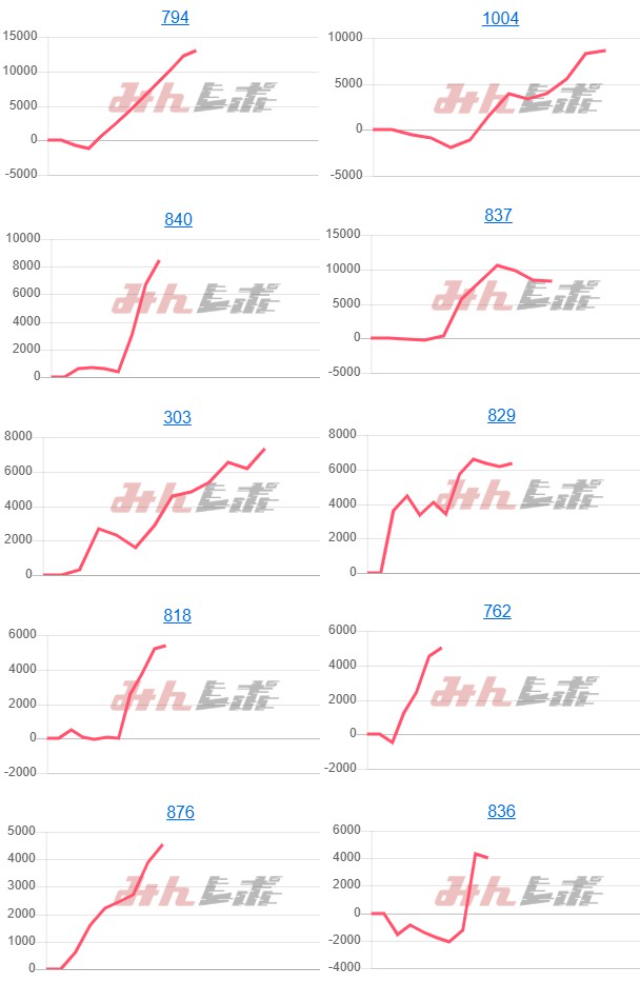 出玉スランプグラフ
