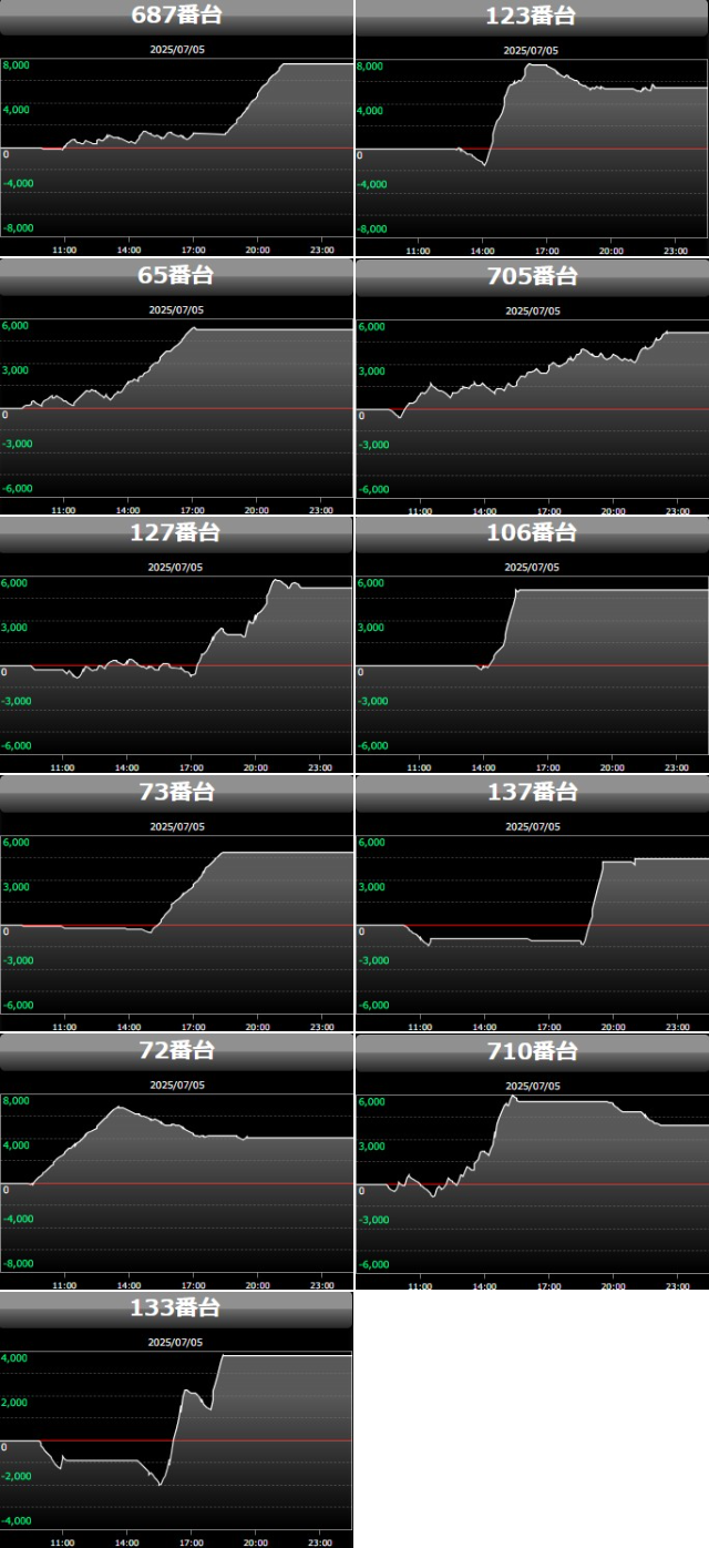 出玉スランプグラフ