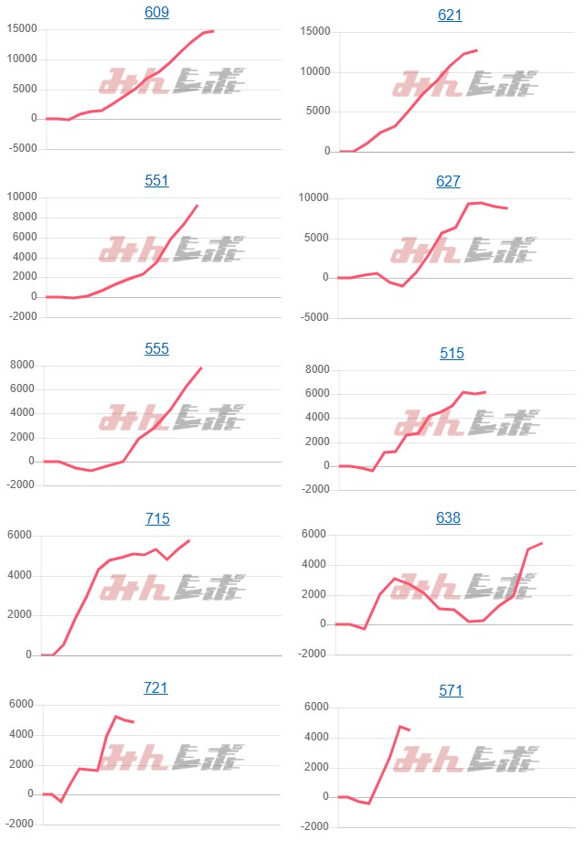 出玉スランプグラフ