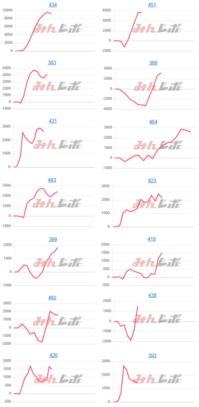 出玉スランプグラフ