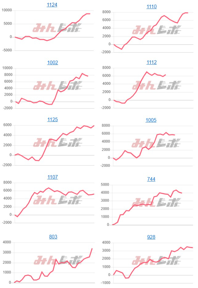 出玉スランプグラフ
