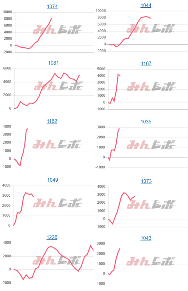 出玉スランプグラフ