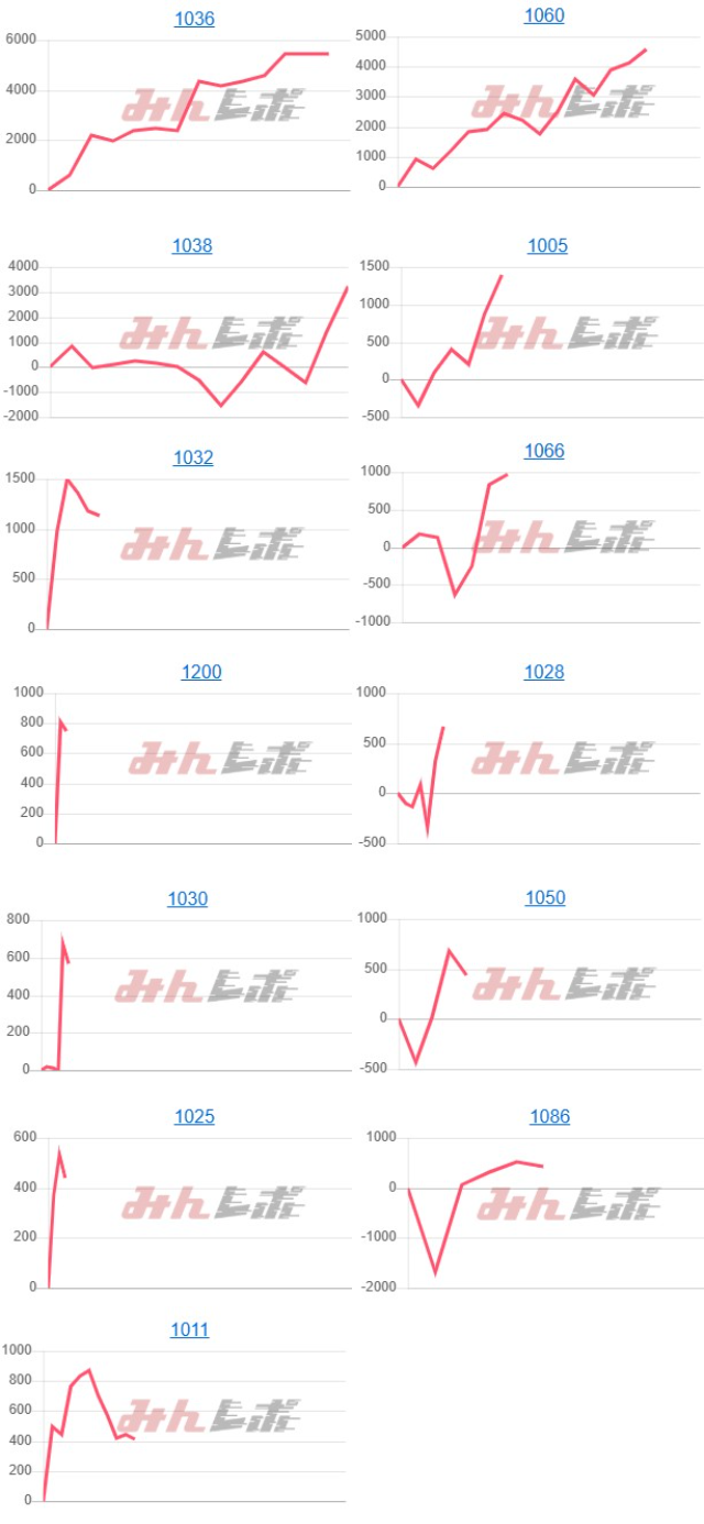出玉スランプグラフ