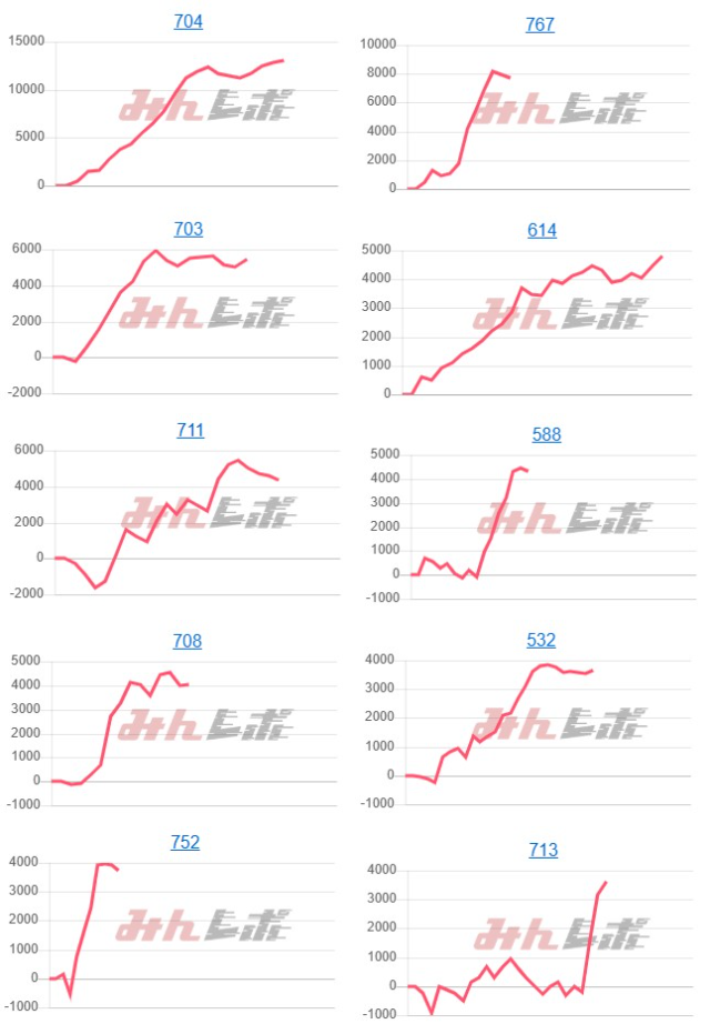出玉スランプグラフ