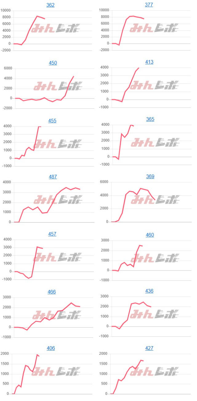 出玉スランプグラフ