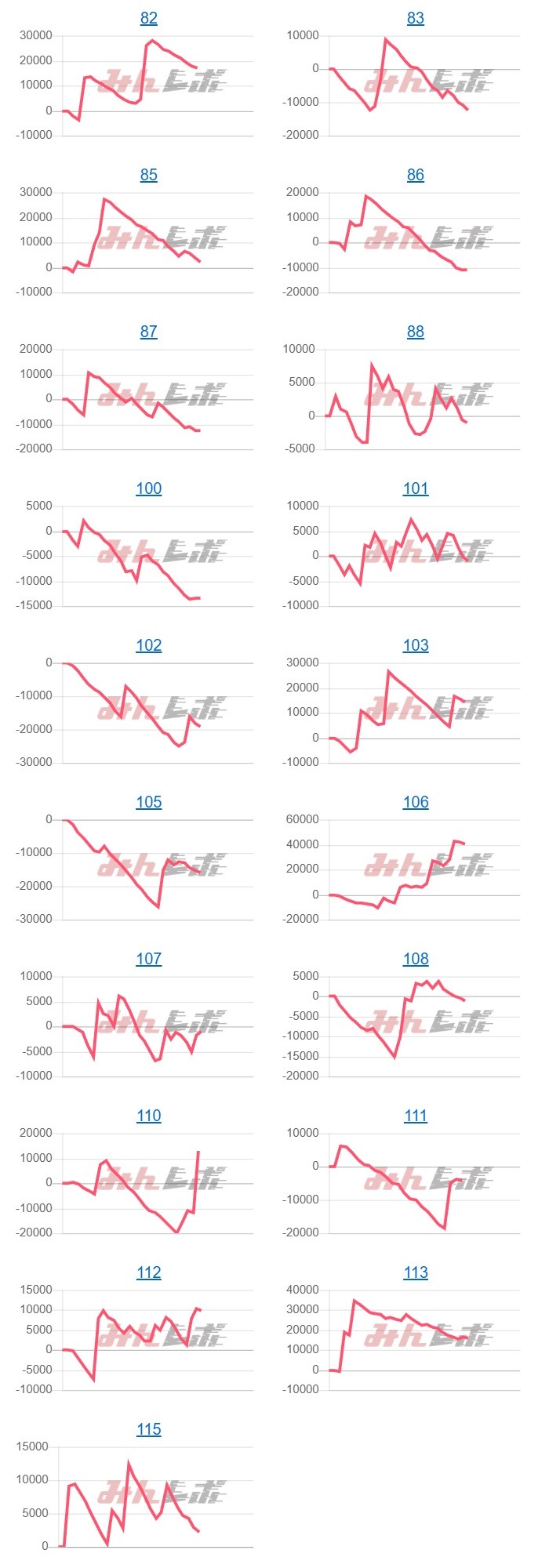 出玉スランプグラフ