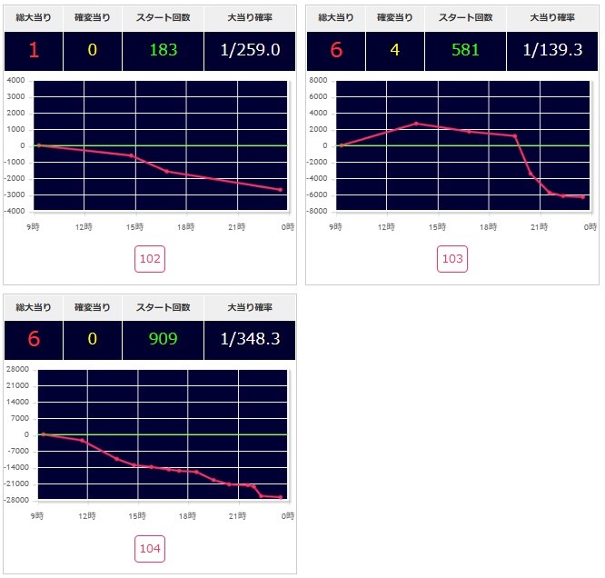 出玉スランプグラフ
