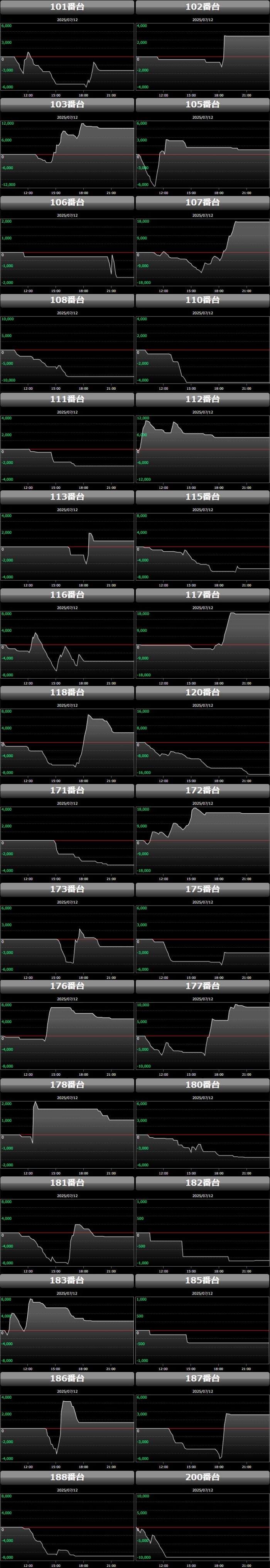 出玉スランプグラフ