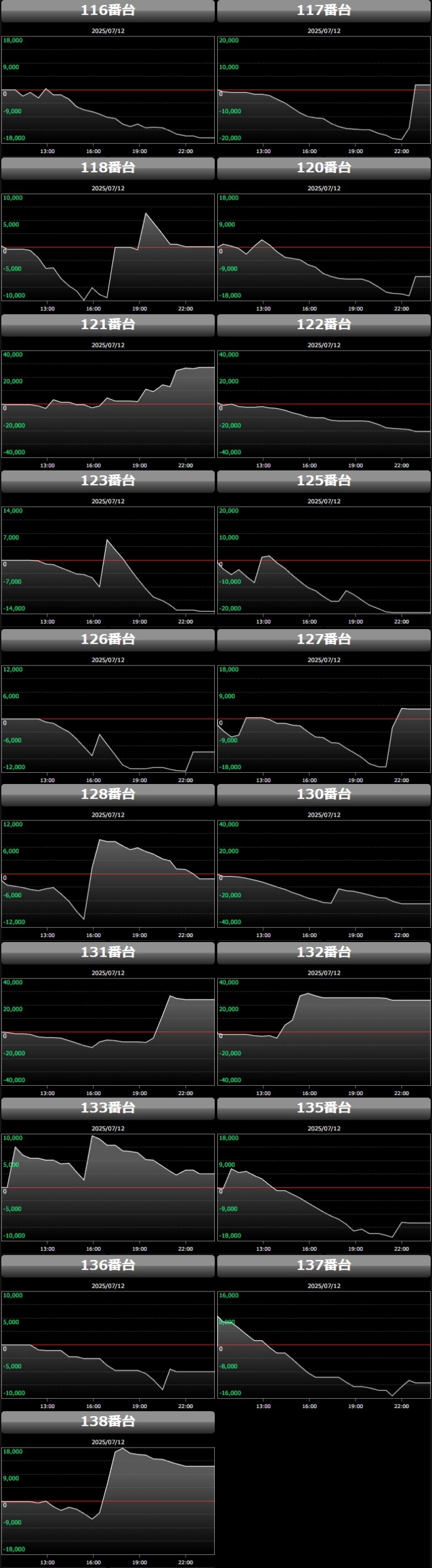 出玉スランプグラフ
