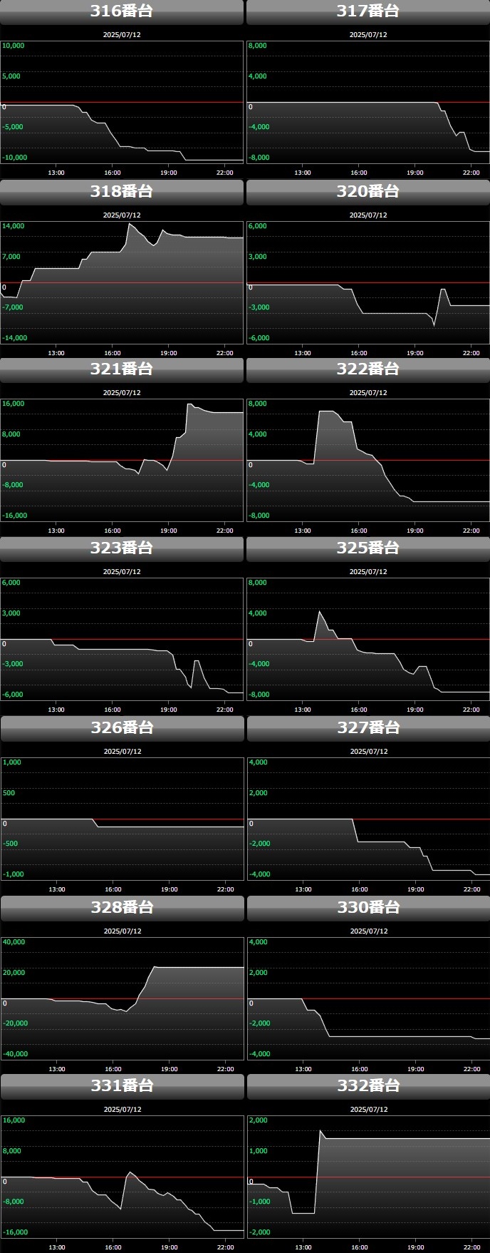 出玉スランプグラフ
