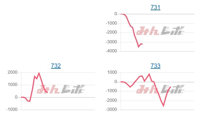 出玉スランプグラフ