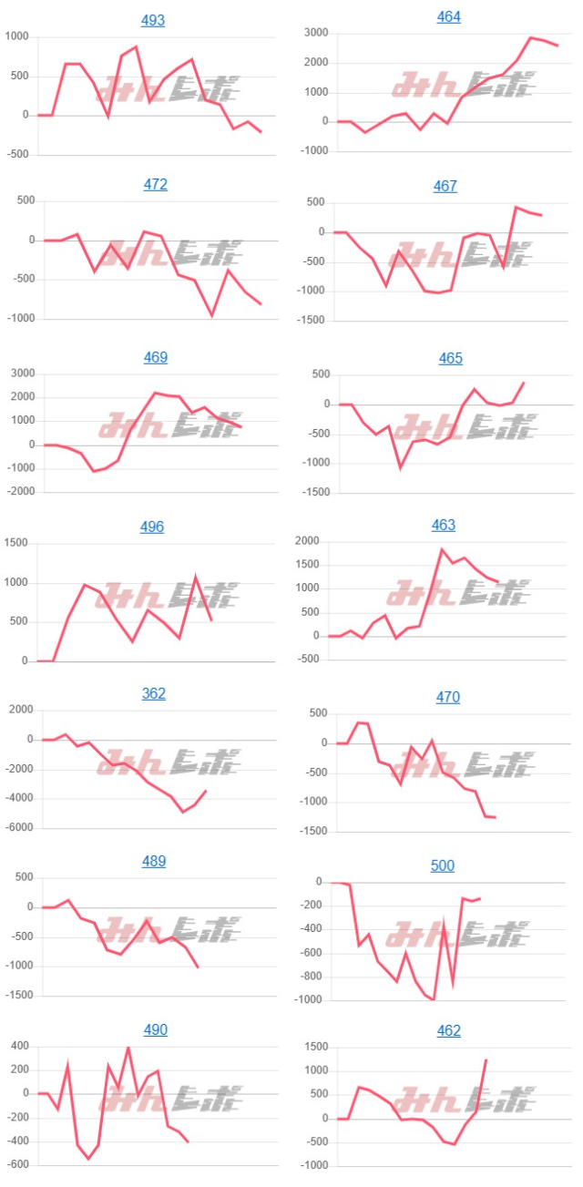 出玉スランプグラフ