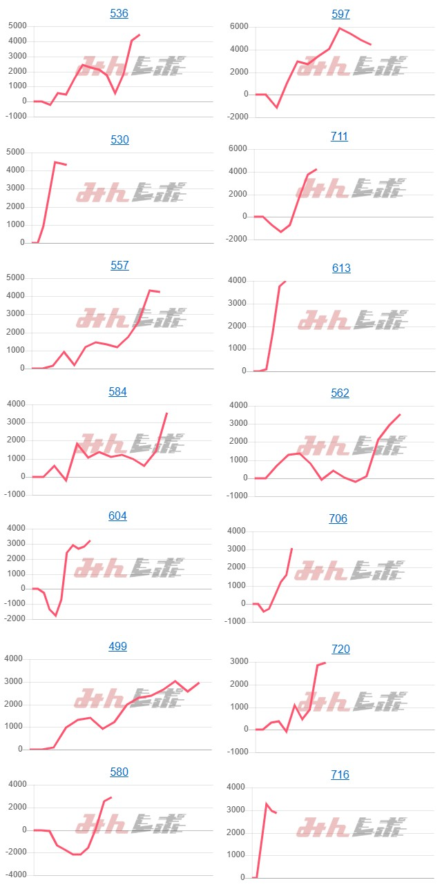 出玉スランプグラフ