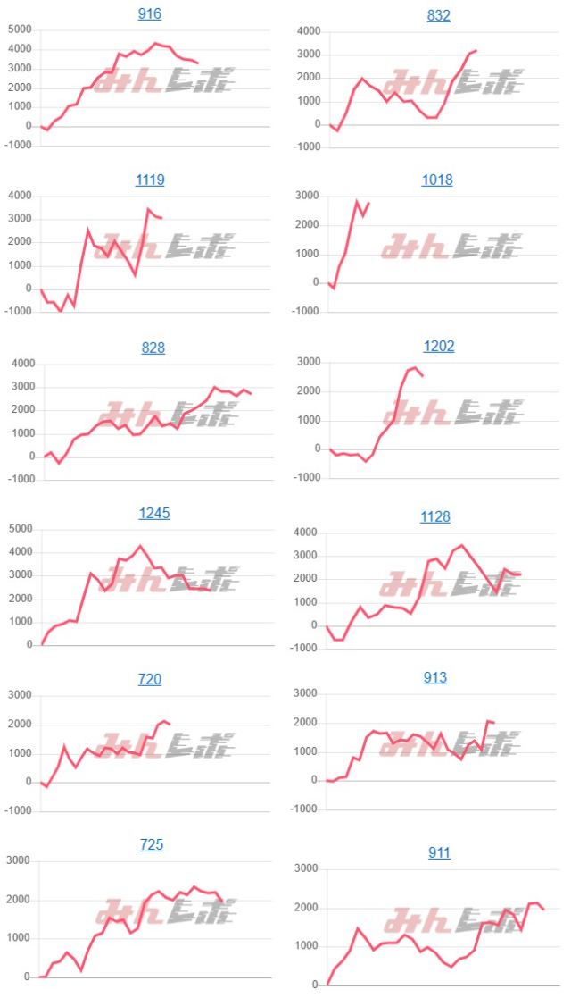 出玉スランプグラフ