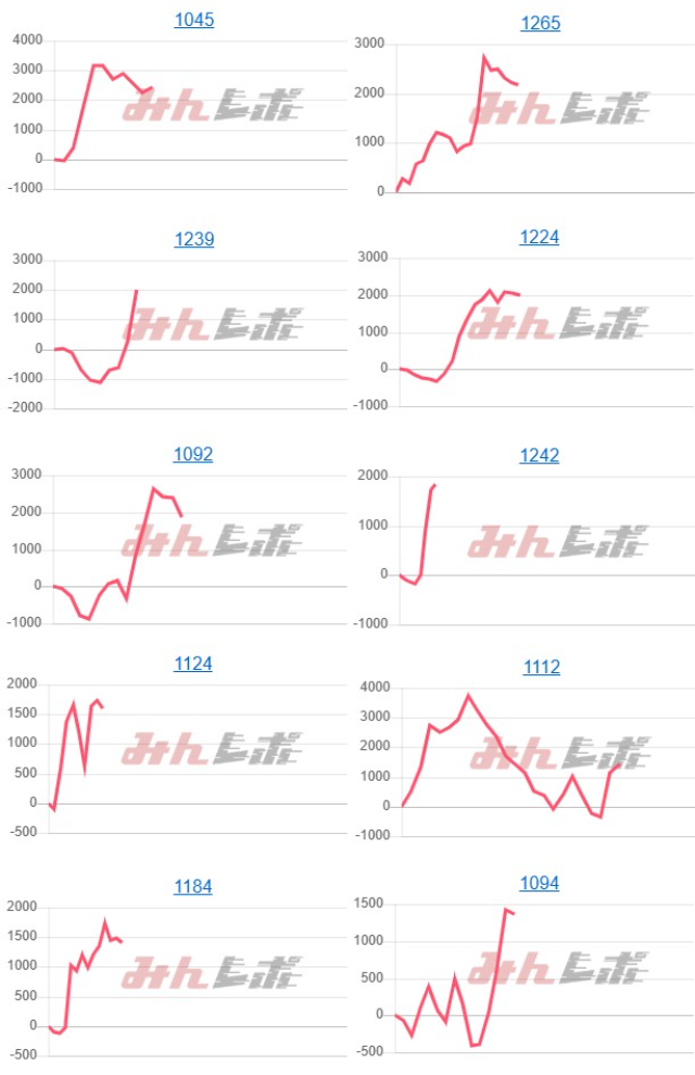 出玉スランプグラフ