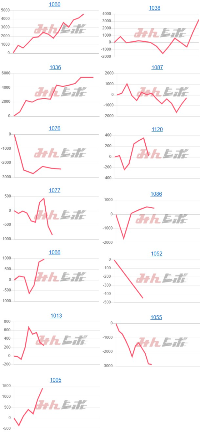 出玉スランプグラフ