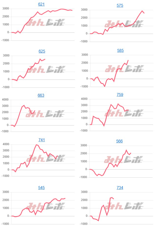 出玉スランプグラフ