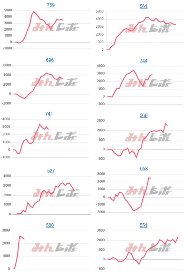 出玉スランプグラフ