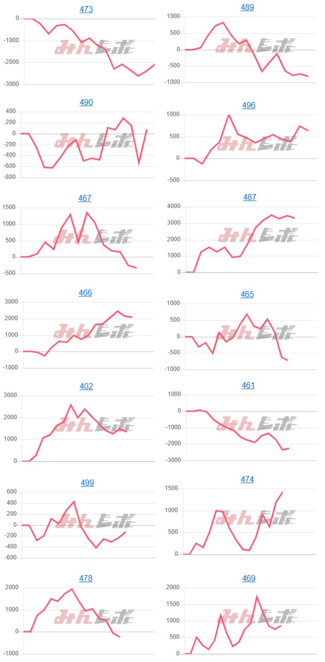 出玉スランプグラフ