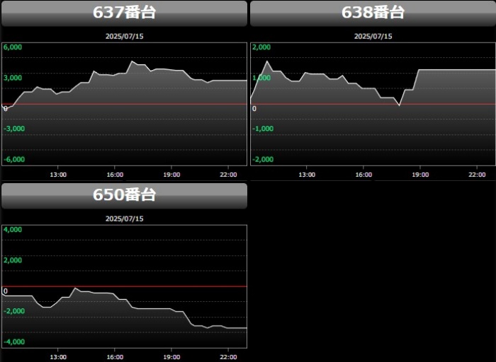 出玉スランプグラフ