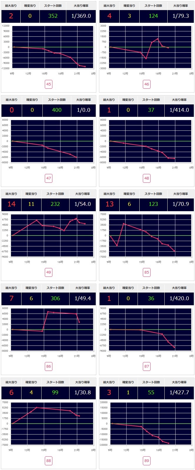 出玉スランプグラフ