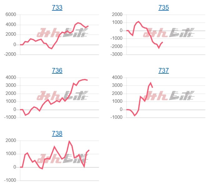 出玉スランプグラフ