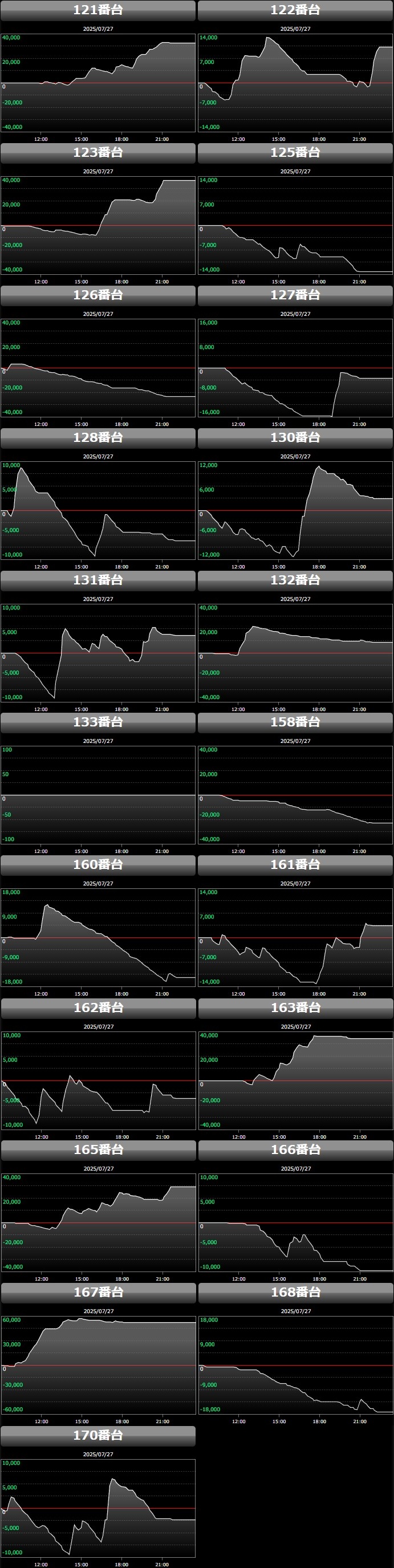 出玉スランプグラフ