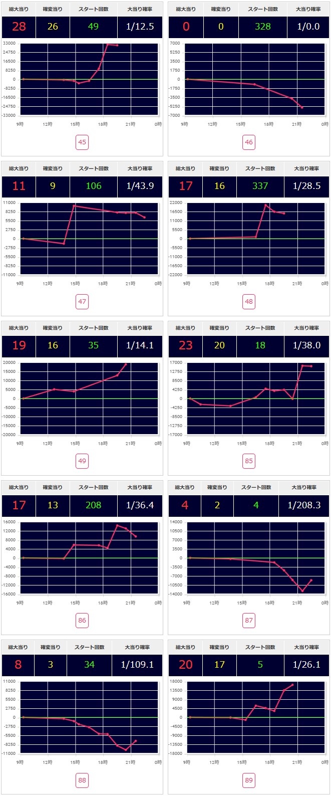 出玉スランプグラフ