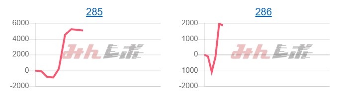 出玉スランプグラフ