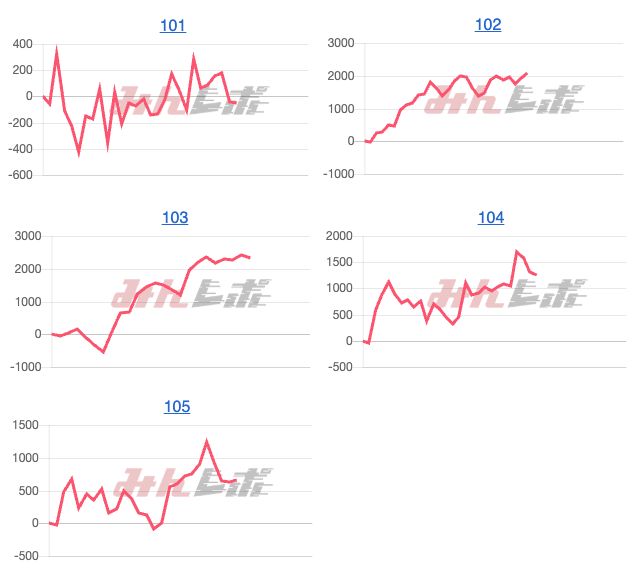 出玉スランプグラフ