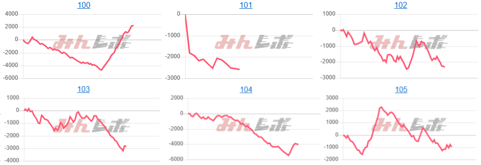 出玉スランプグラフ