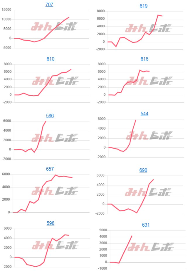 出玉スランプグラフ