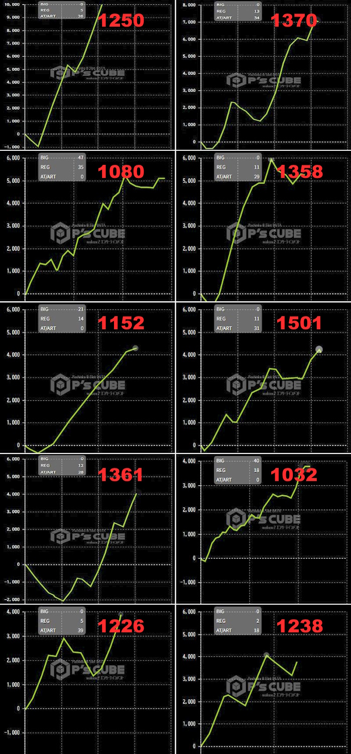 出玉スランプグラフ